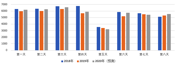 2020年國慶、中秋雙節(jié)甘肅省公路出行指南