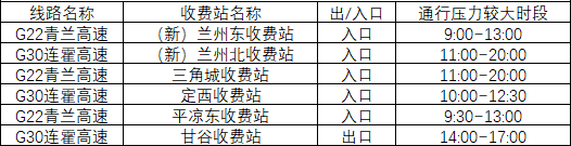 2020年國慶、中秋雙節(jié)甘肅省公路出行指南