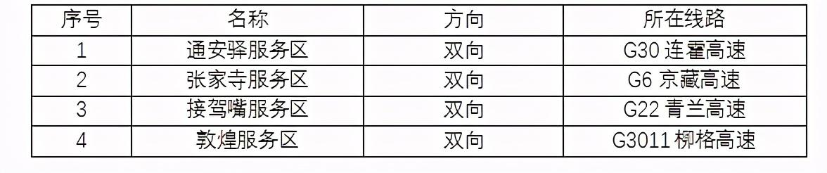 2020年國慶、中秋雙節(jié)甘肅省公路出行指南