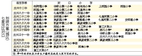 蘭州城市四區(qū)“小升初”對口劃撥方案出爐 快看！你的孩子上哪所初中
