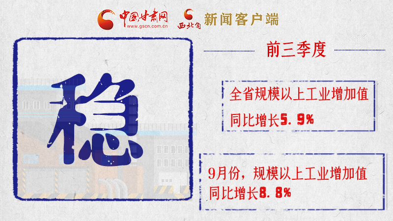海報|亮點(diǎn)滿滿！帶你“解讀”甘肅前三季度經(jīng)濟(jì)數(shù)據(jù)