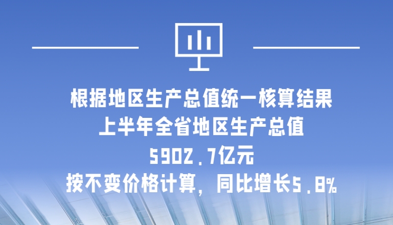 海報|5902.7億元！上半年甘肅經(jīng)濟運行總體平穩(wěn)